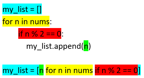../_images/list_comprehension_colours_conditional.png