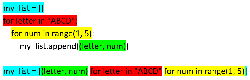 ../_images/list_comprehension_colours_nested.png